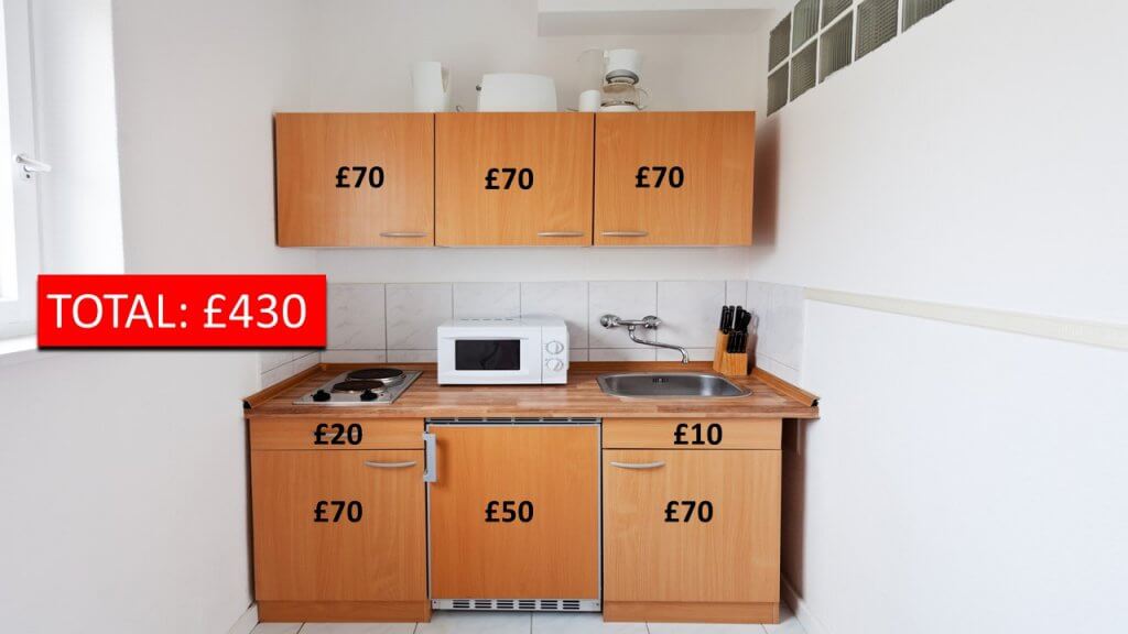 Cost of spraying a small, compact kitchen under £500