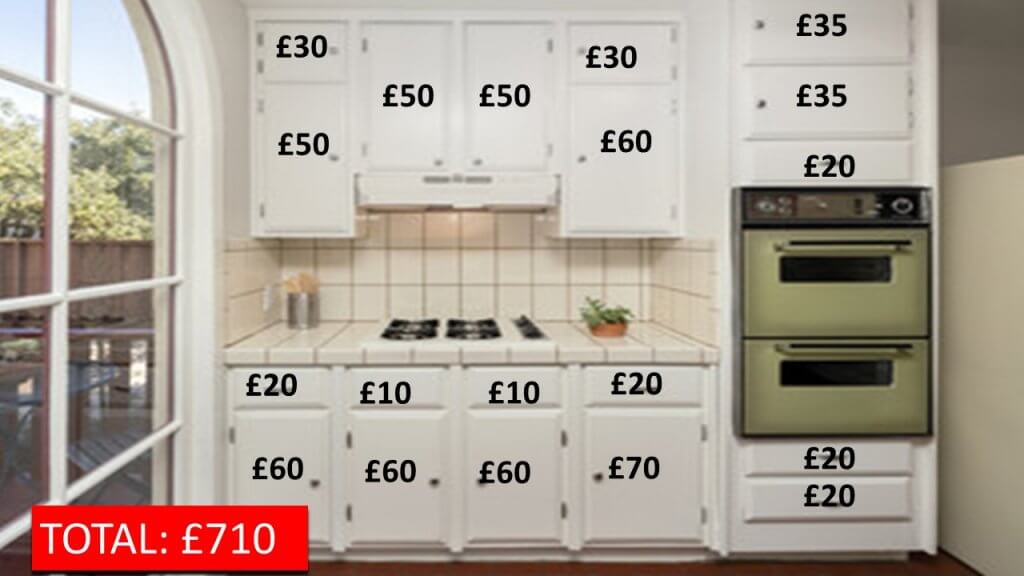 price for an 'average' kitchen