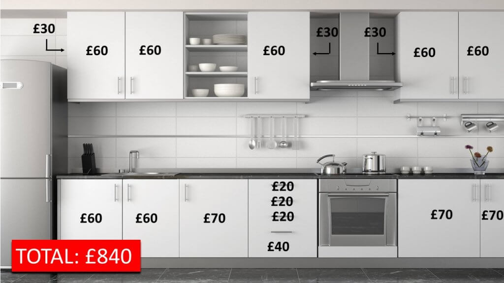 Cost of spraying a slightly larger than average kitchen