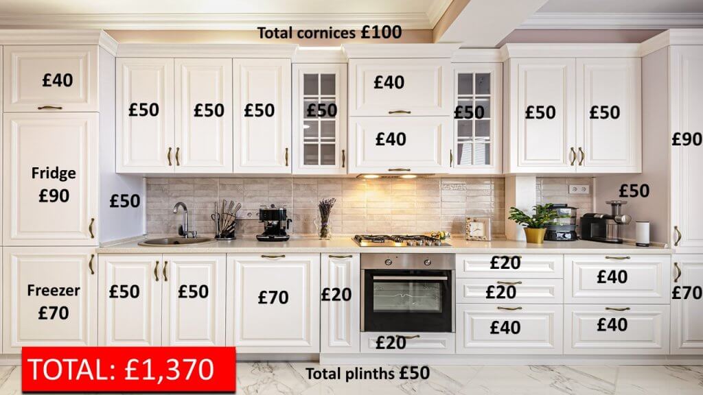 Price for spraying a large kitchen